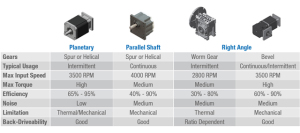 GearMotors_quick reference