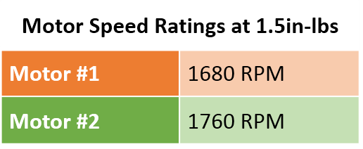 01-28 Blog Table 1 When selecting a fractional hp motor for your application be sure to let your motor manufacturer know if you will have varying load points, as it can affect the design and size of the motor.