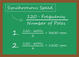 Synchronous speed (RPM) = (120*Frequency)/number of poles