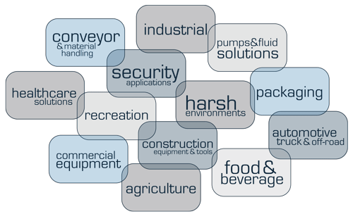 Groschopp motors are found in a variety of industries and applications.