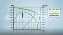 ac motors
