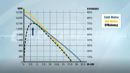 dc motors